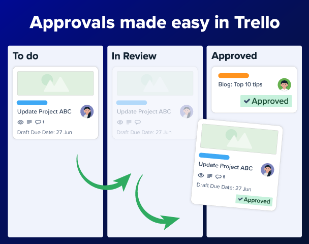 Force Pre Alpha Trello